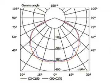 Induction Tunnel Light