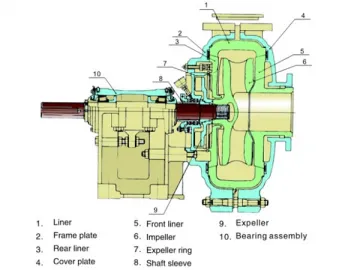 ZHH Series High-Head Slurry Pump for Mining and Building Material Industry