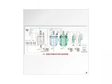 L02 Whole Set Basket Mill Coating Equipment