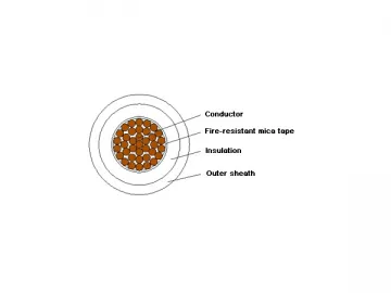 0.6/1kV Plastic Insulated Fire-Resistant Power Cable / Fire Performance Power Cable