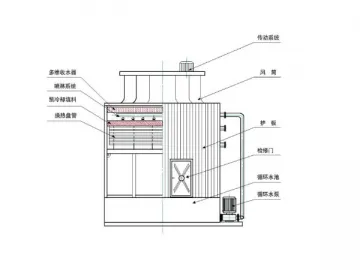 FBP Closed Circuit Cooling Tower