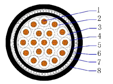 CU/PVC/PVC/SWA/PVC 0.6/1kV armoured control cable