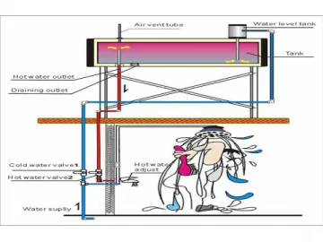 Non-pressure Solar Water Heater