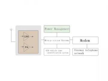 Traffic Communication