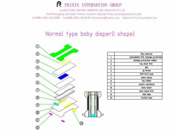 Baby Diaper Production Line (I-Shape)