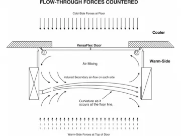 Hybrid Air Curtain