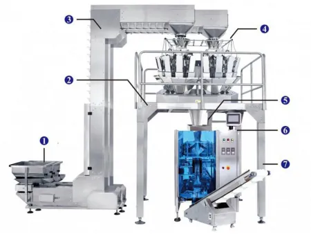 JW-MIX1 Vertical Form Fill and Seal Packaging Line with 10 Head Weigher