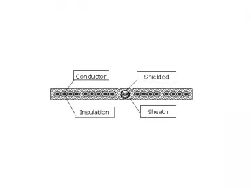 TVVBP Elevator Flat Cable (Single Cores with Shielded Pairs)