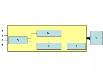 DRL Drive Design