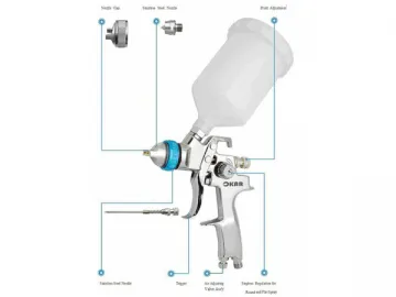 HVLP Spray Gun