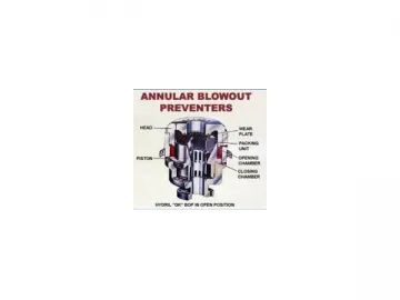 Blowout Preventer