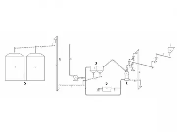 Steel Mill Solution