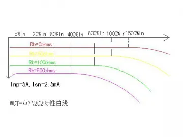 Φ7 Mini Wire Lead Current Transformer