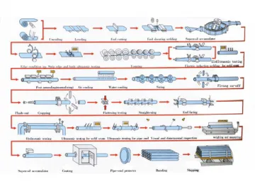 ERW Steel Pipe