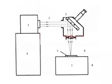 Laser Welding Machine