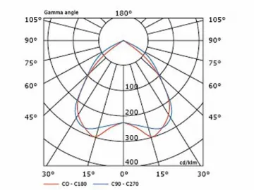 150W Induction Floodlight