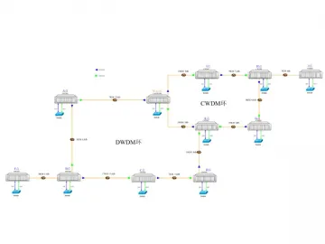 C＆DWDM Cyclic Solution