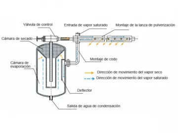 Dry Steam Humidifier