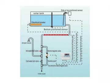 SR500 Solar Water Heating Controller