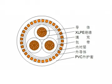 Concentric Conductor Power Cable