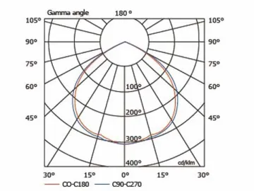 HLG475 250W Induction Industrial High Bay Lighting