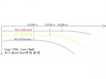 Φ10 Mini Wire Lead Current Transformer