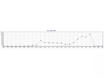 WISECOUNT Web Traffic Analysis System