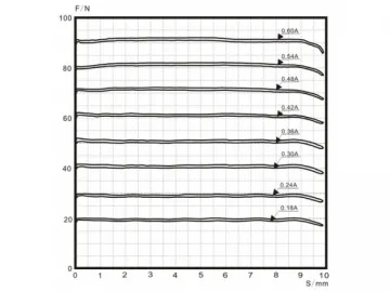 GP80-4-XT Proportional Solenoids