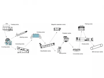 Magnetite Magnetic Separation Line