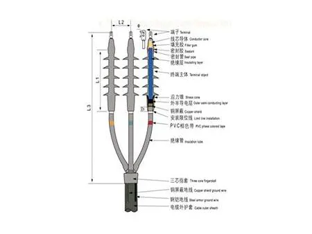 24kV Cold Shrink Terminations and Cable Joints