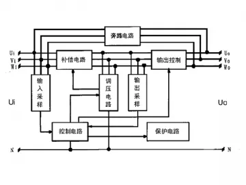 Electronic Voltage Regulator