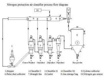 Air Classifier