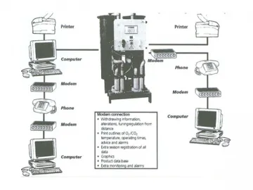 Controlled Atmosphere Storage Control Equipment