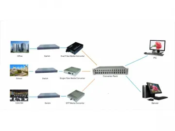 100Mbps Fast Ethernet Dual Fiber Media Converter, Internal Power Supply