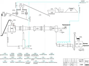 Ceramsite Sand Production Line