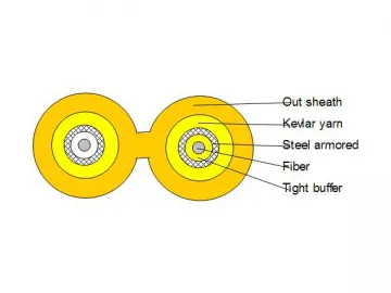 Duplex Fiber Armored Fiber Optic Cable