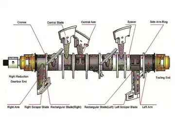 Concrete Batch Plant Spare Parts