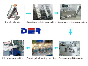 Fully Automatic Traditional Chinese Medicine Pill Production Line