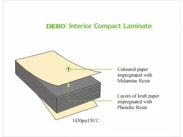 Interior Compact Laminate