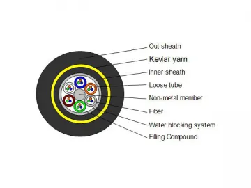 ADSS Fiber Optic Cable