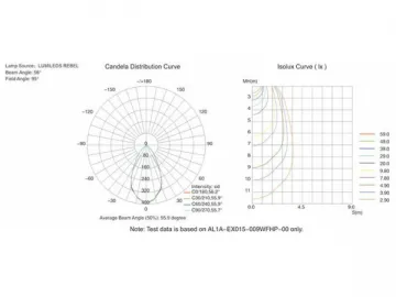 LED Downlight, AS1A