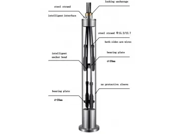 Type YXI Permanent Ground Anchor