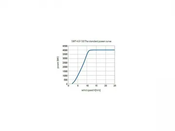 4MW Series Wind Turbine