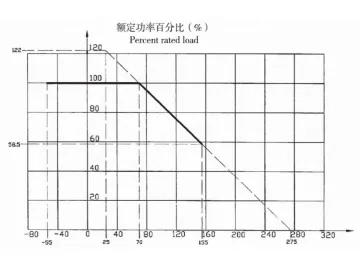 Coating Wire Wound Resistor