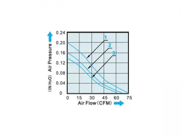 120×120×25mm DC Brushless Fan