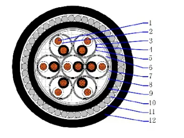 CU/PVC/ISOS/PVC/SWA/PVC 500V PVC insulated individual & overall screen amoured instrumentation cable