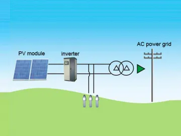 On Grid/Grid Tie Solar Power System