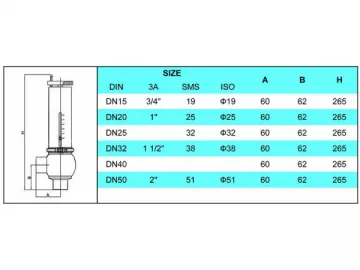 Sanitary Safety Valve