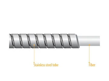 Armored Fiber Optic Cable