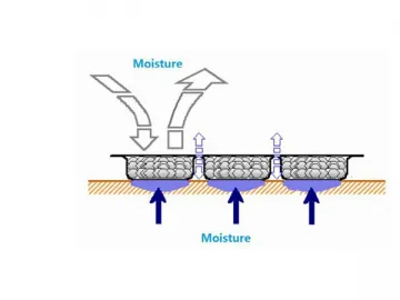 Moisture Absorption and Desorption Agent